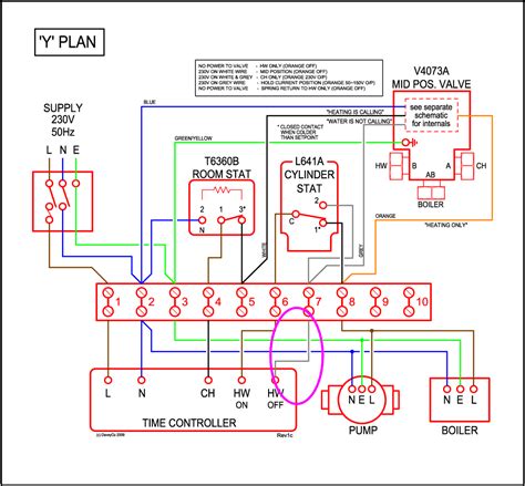 Central Heating Control Wiring Diagram